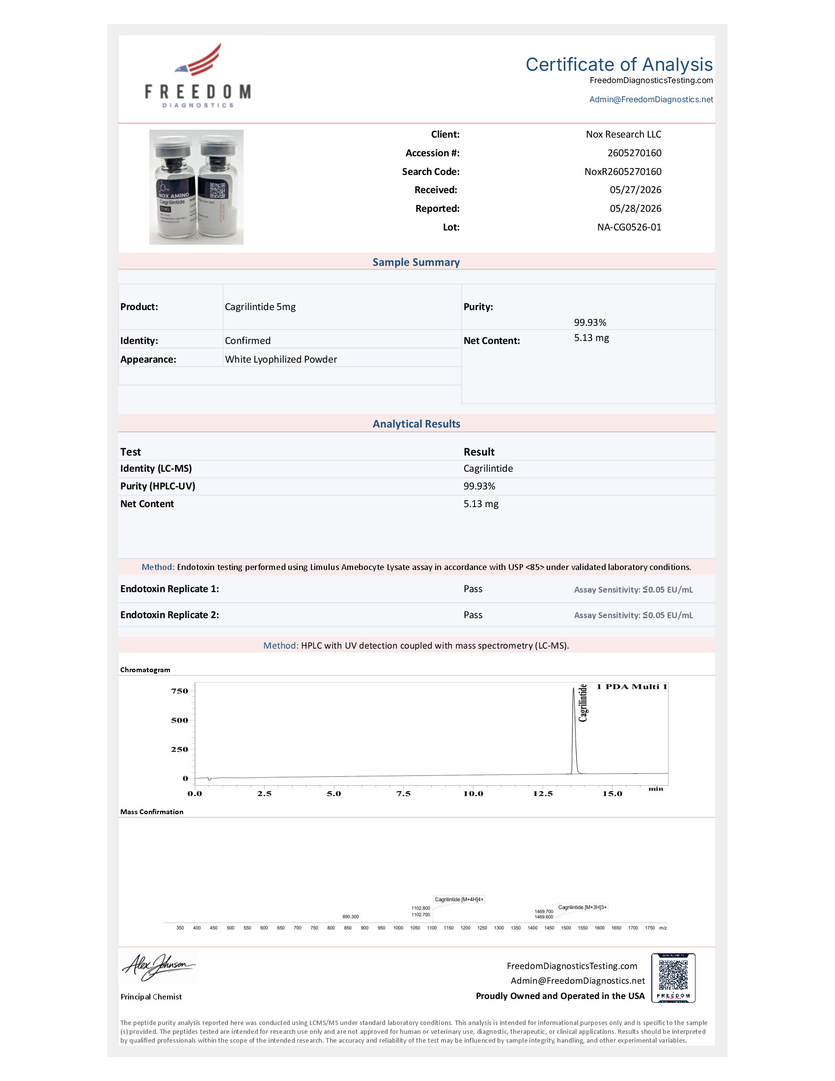 COA preview for Cagrilintide 5mg